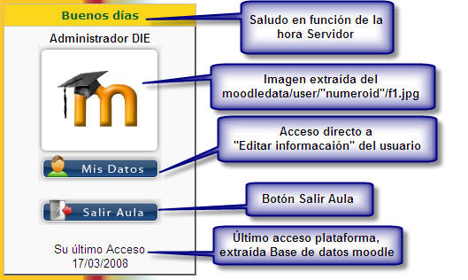 Bloque para LMS Moodle "Saludo e Información de Usuario"